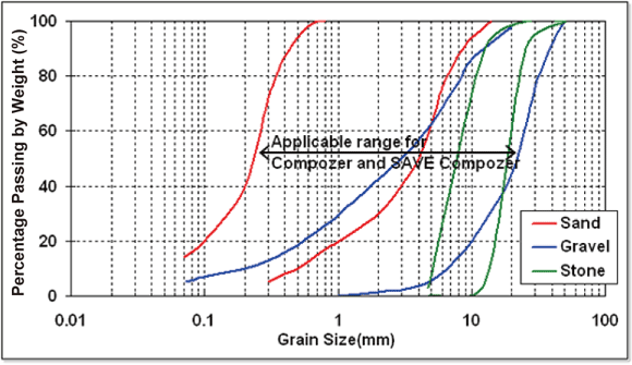 compozer_advantage_chart