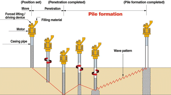 implementation_procedure